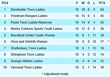 League Table graphic